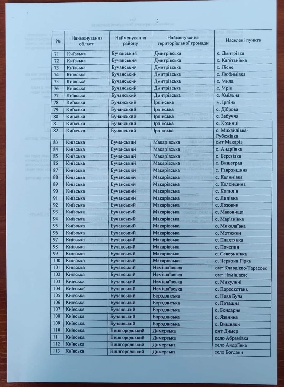 Список оккупированных населённых пунктов Киевщины.