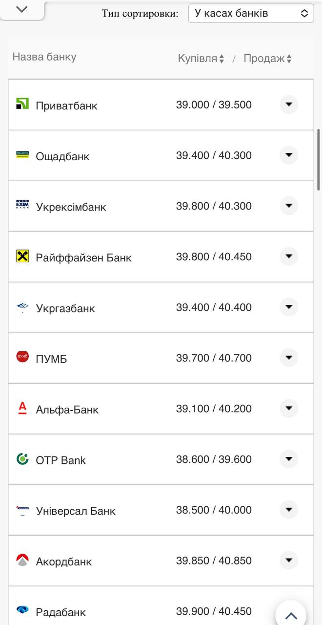 Курс валют в Украине 1 ноября 2022: сколько стоит доллар и евро фото 1