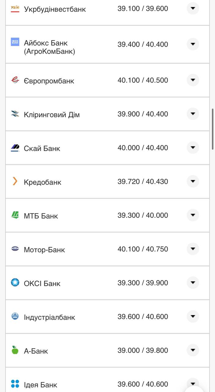 Курс валют в Украине 1 ноября 2022: сколько стоит доллар и евро фото 2 1