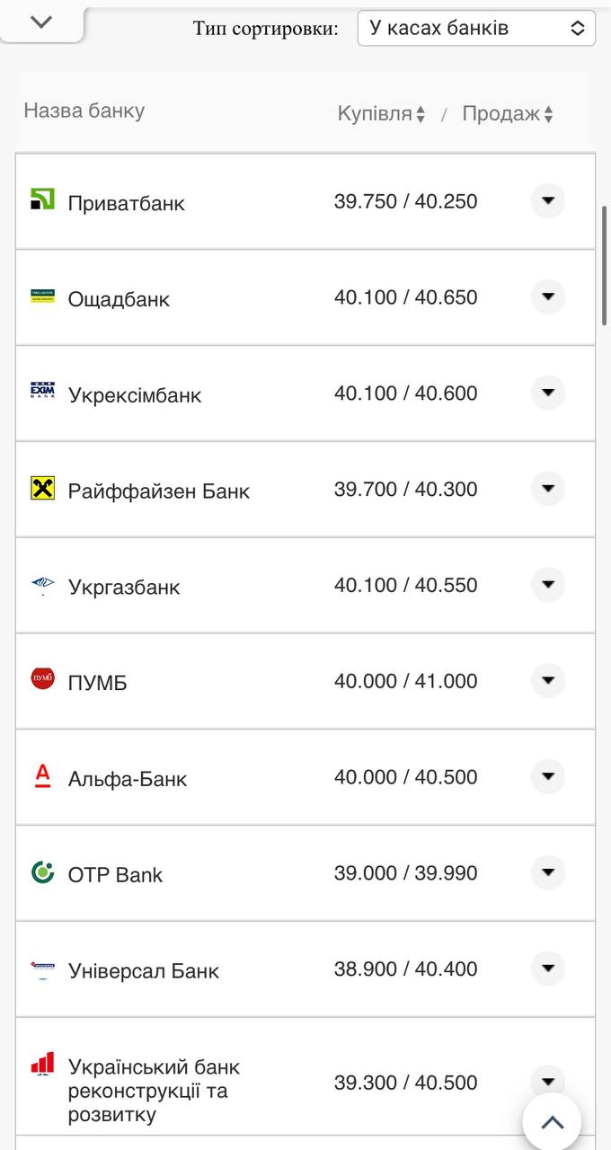 Курс валют в Украине 11 ноября 2022 года: сколько стоят доллар и евро фото 1