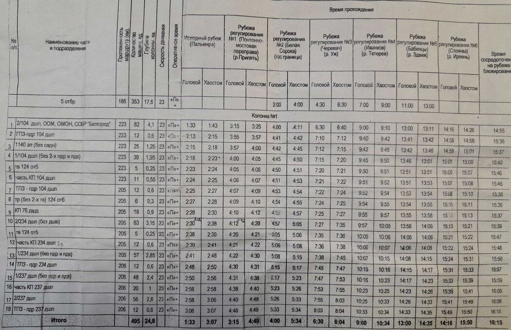 Россия планировала захватить Киев через 18 часов: известные данные из документов.