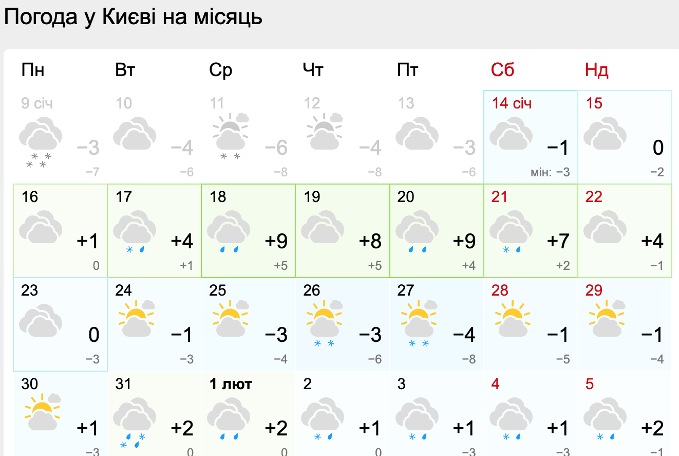 Прогноз погоди у Києві у січні 2023 року: що кажуть синоптики.