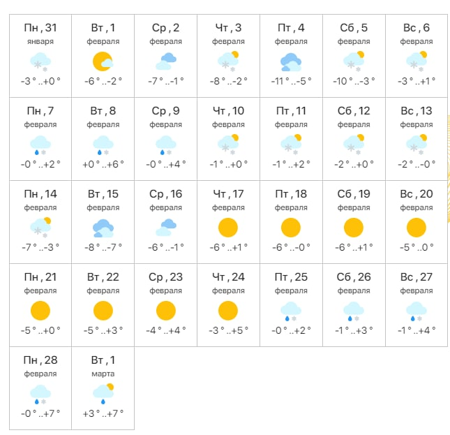 Погода в феврале.
