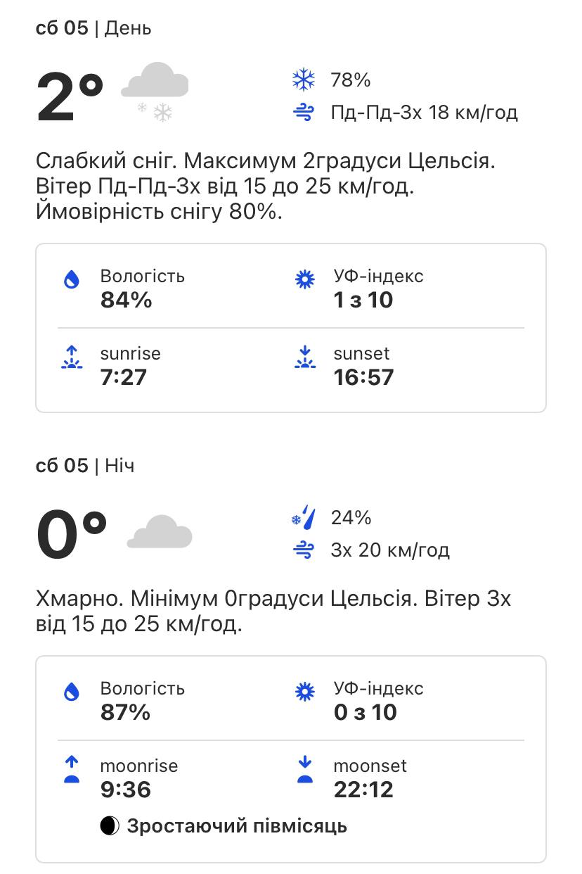 Погода 5 февраля.