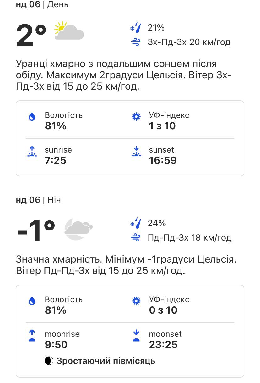 Погода 6 февраля.