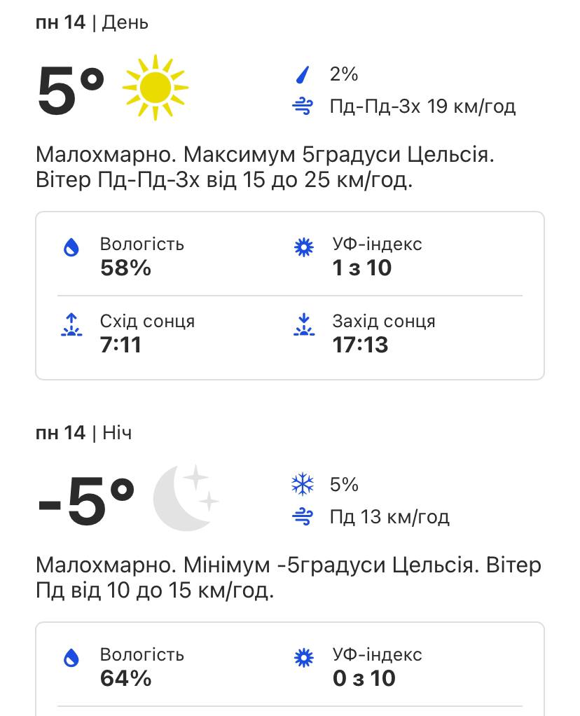 Погода в Киеве на этой неделе.