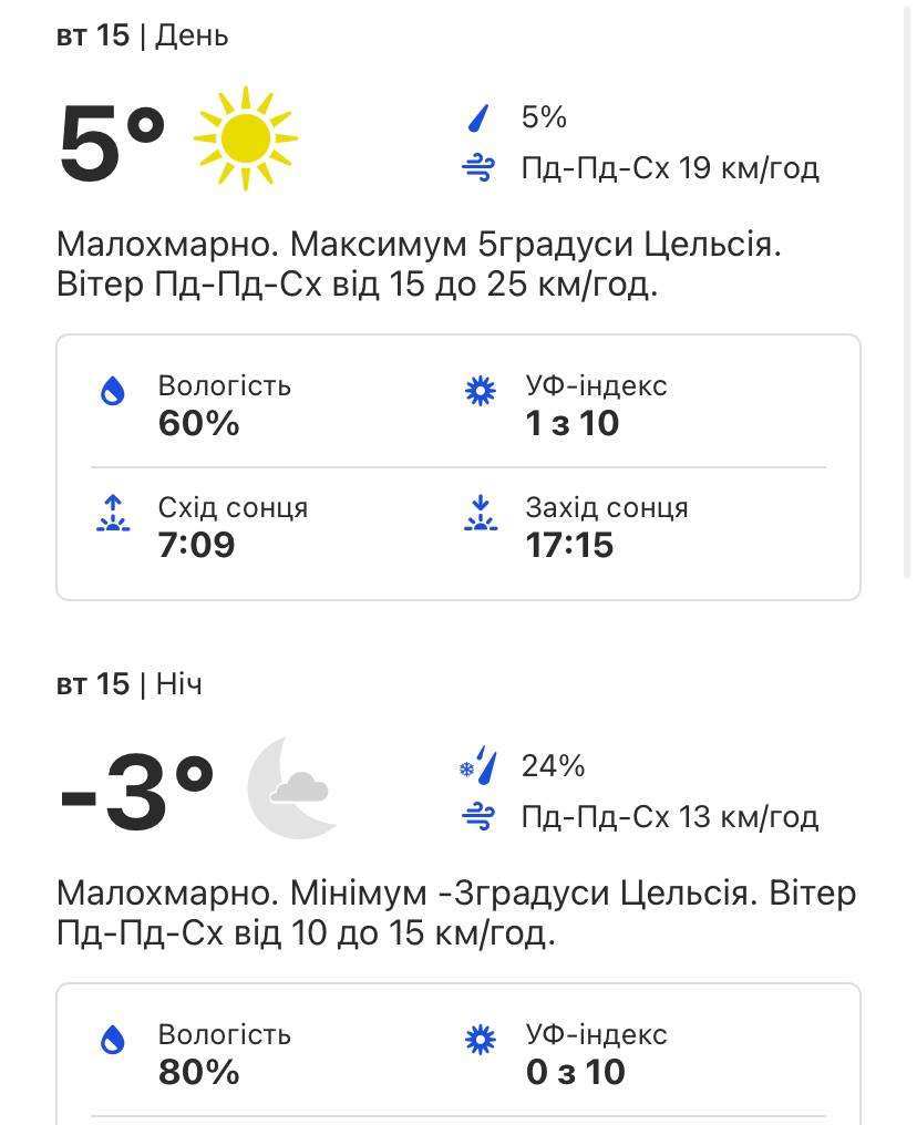 Погода в Киеве на этой неделе.