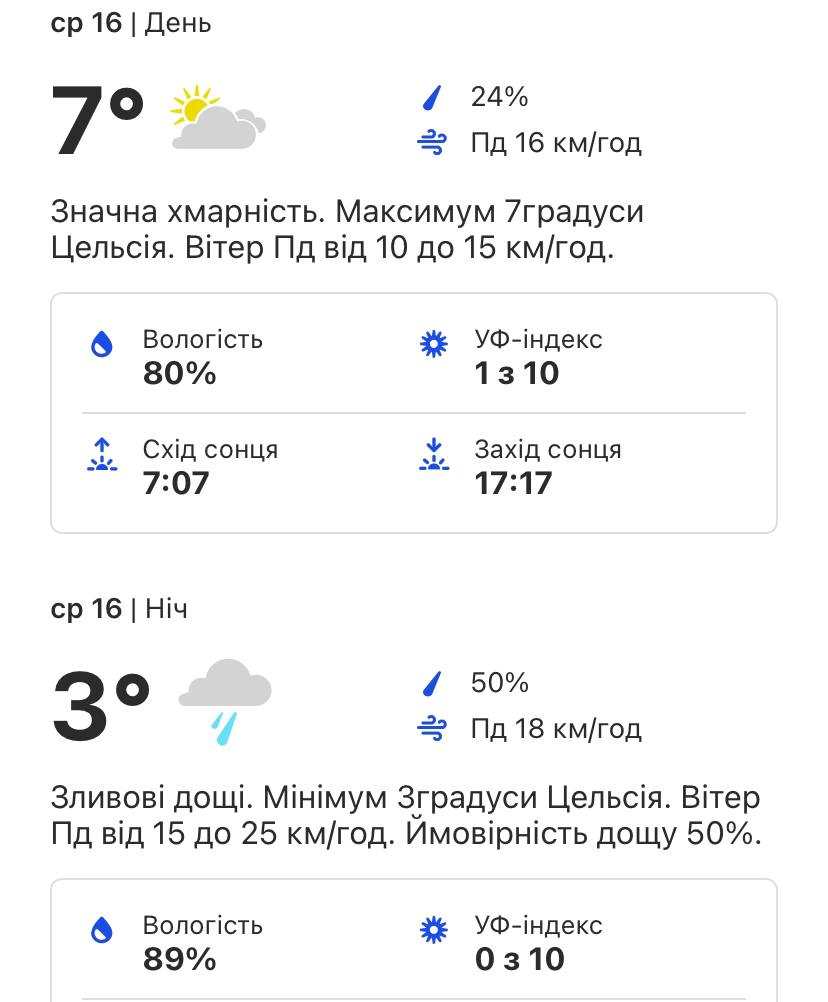 Погода в Киеве на этой неделе.