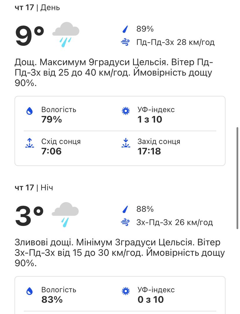 Погода в Киеве на этой неделе.