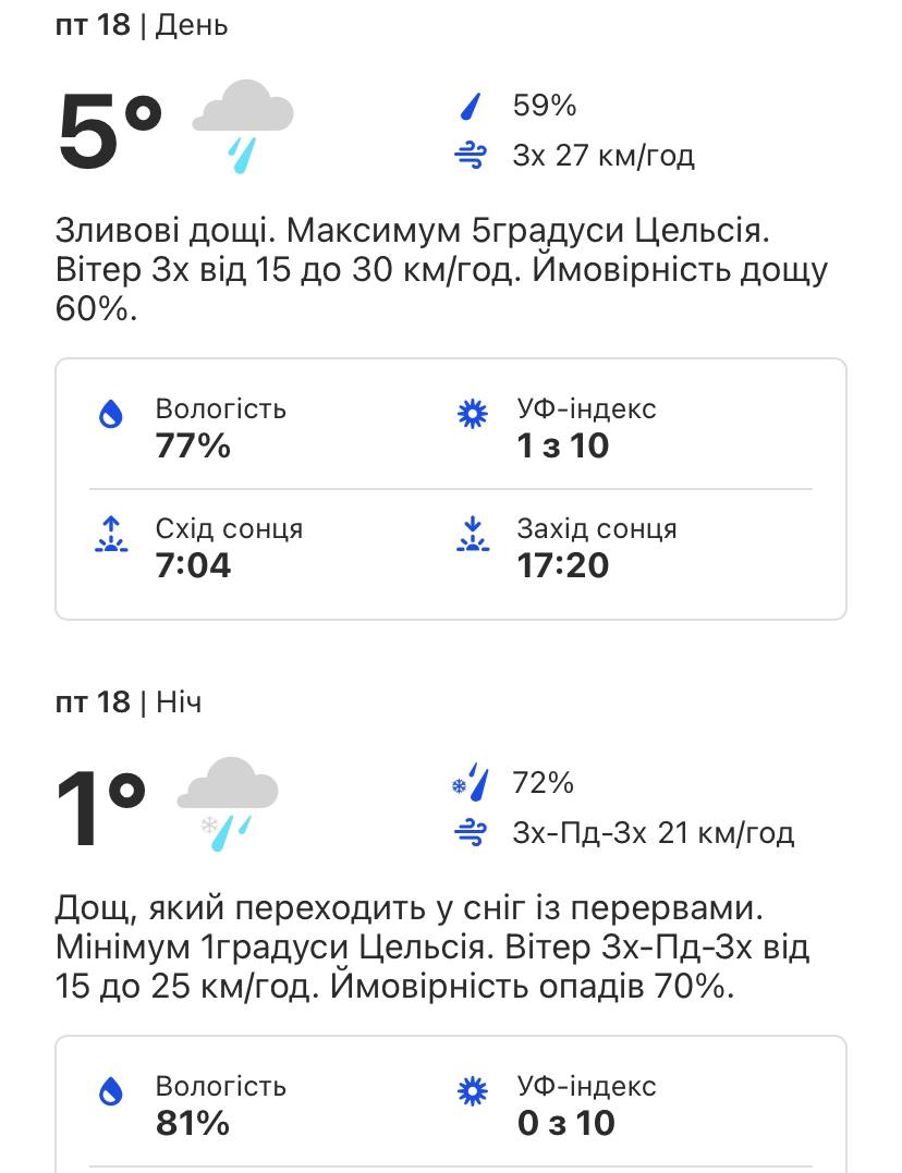 Погода в Киеве на этой неделе.