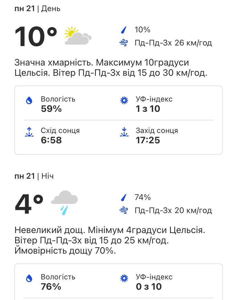 Какая погода будет в Киеве