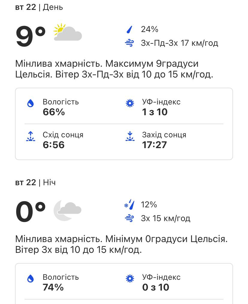 Погода в Киеве