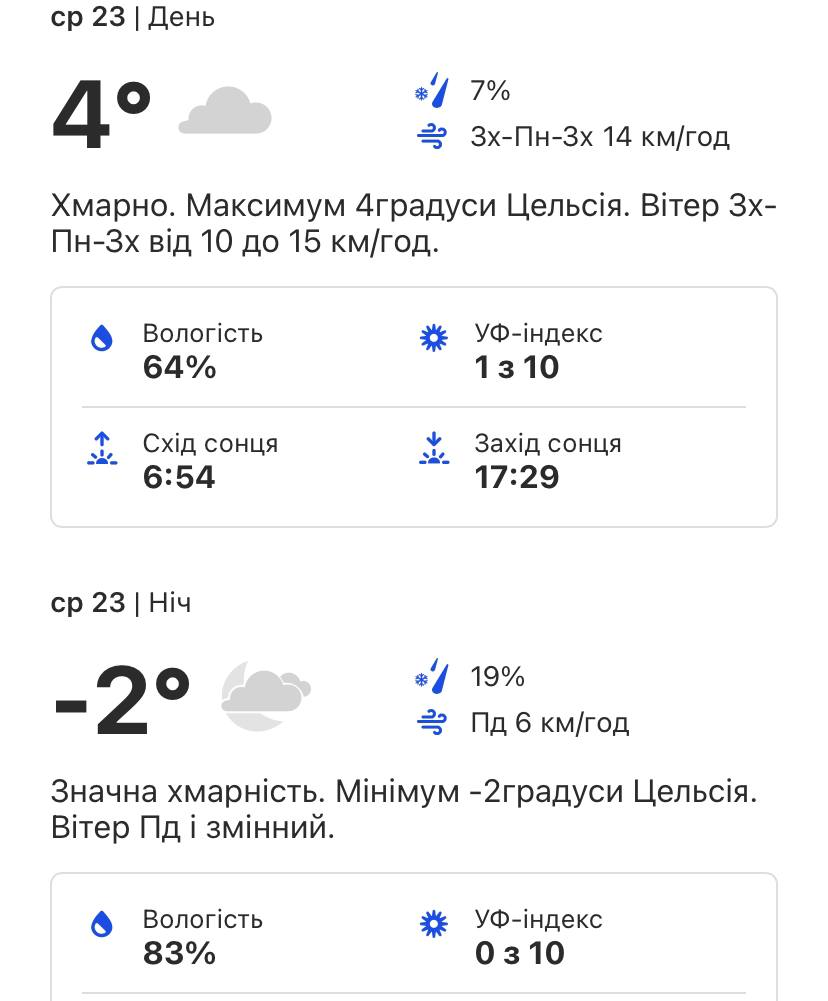 Погода в Киеве 23 февраля
