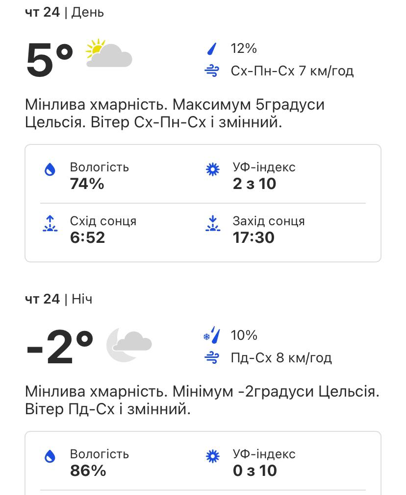 Погода в Киеве