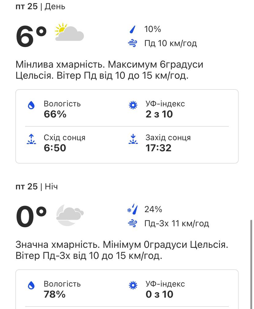 Прогноз погоды