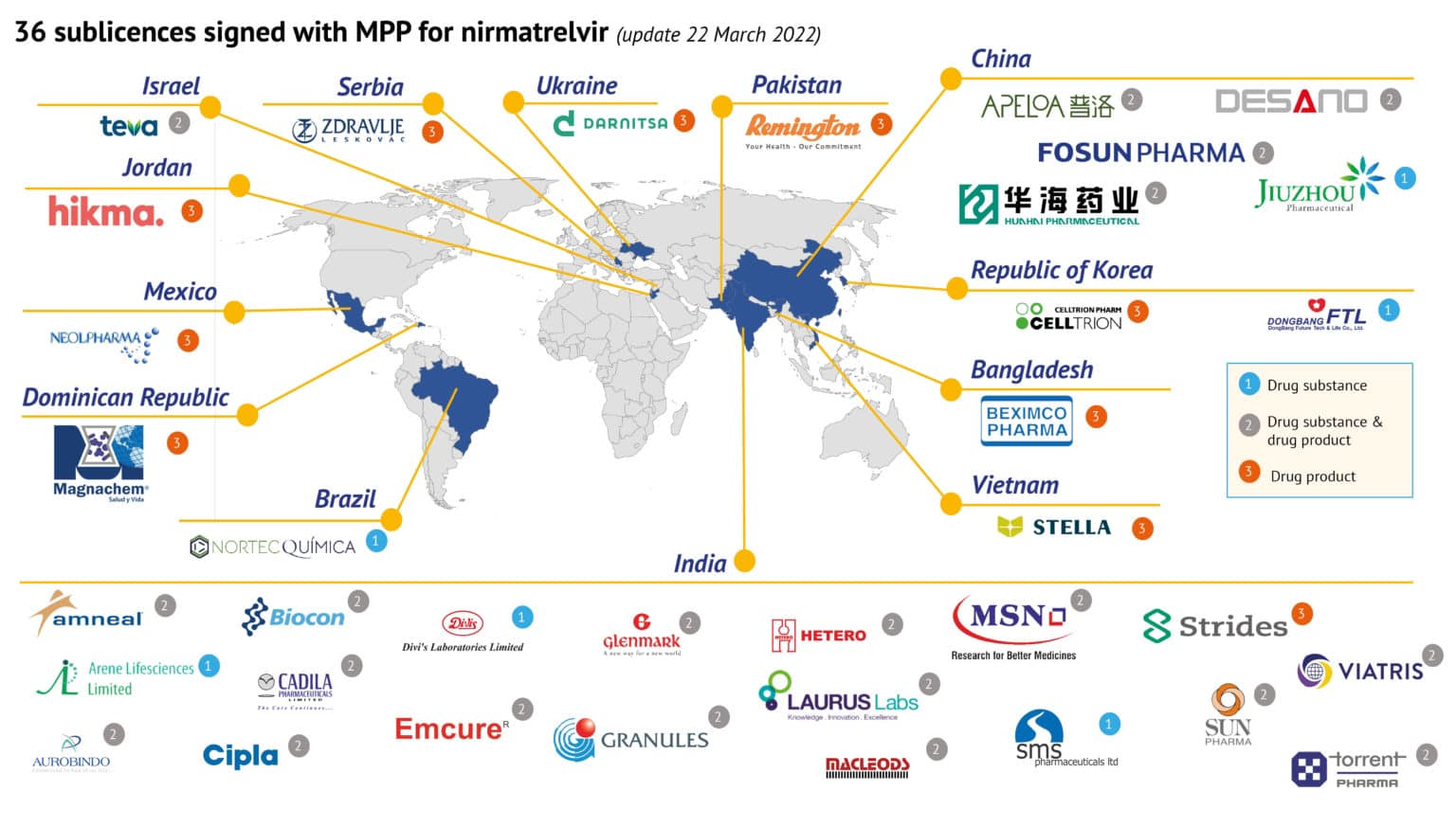 Українська фармацевтична компанія отримала ліцензію на виготовлення ліків від Covid-19.
