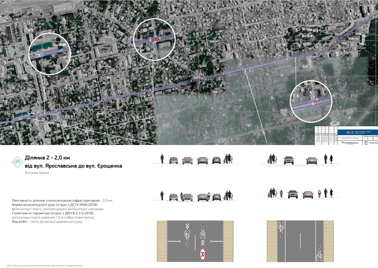 Киев, Бучу и Ирпень может соединить велосипедный маршрут: как он будет выглядеть.