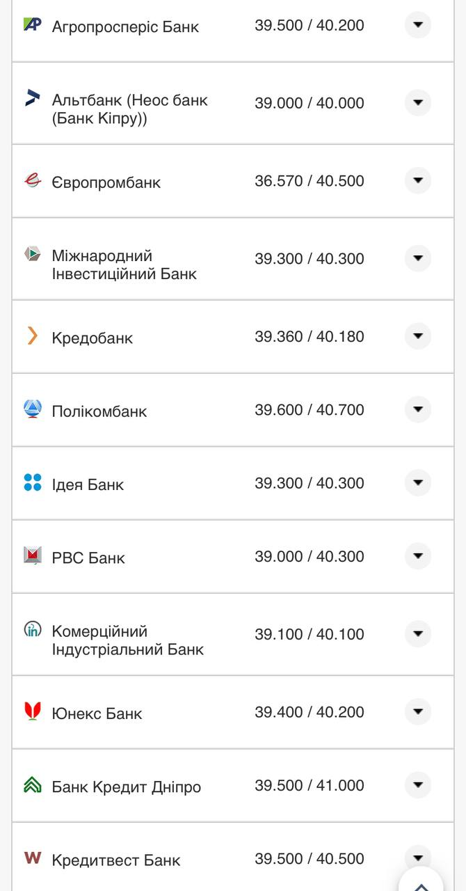 Курс валют в Украине 3 августа 2022: сколько стоит доллар и евро фото 3 2