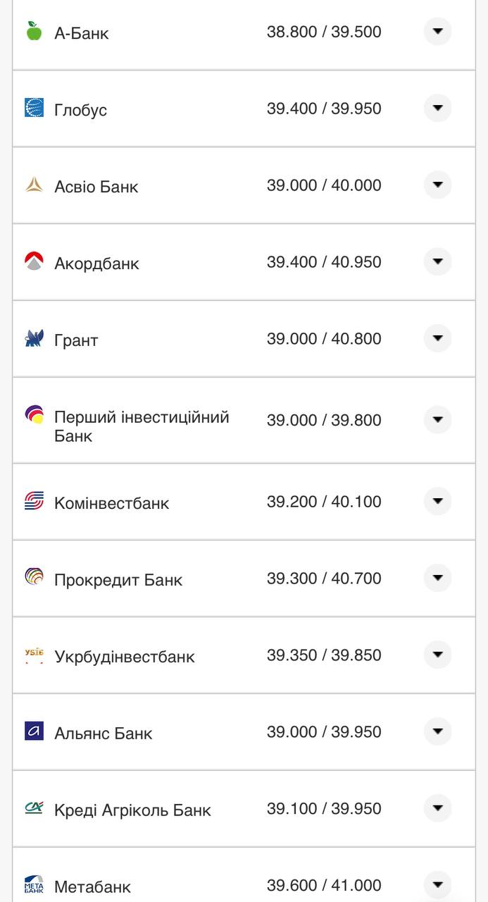 Курс валют в Украине 3 августа 2022: сколько стоит доллар и евро фото 4 3