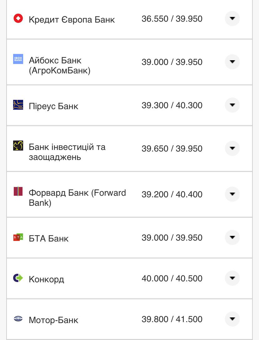 Курс валют в Украине 3 августа 2022: сколько стоит доллар и евро фото 5 4