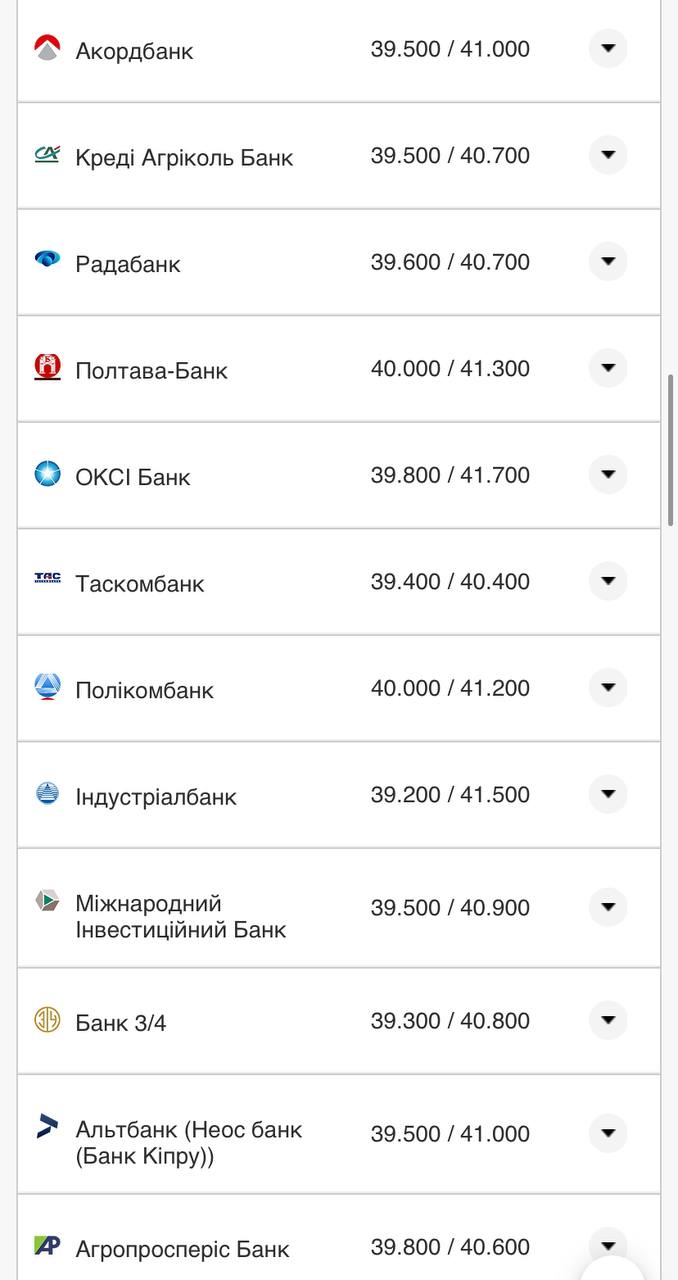 Курс валют в Украине 3 августа 2022: сколько стоит доллар и евро фото 7 6