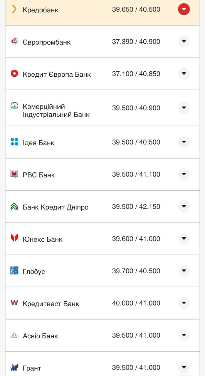 Курс валют в Украине 3 августа 2022: сколько стоит доллар и евро фото 8 7