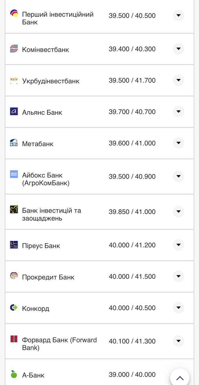 Курс валют в Украине 3 августа 2022: сколько стоит доллар и евро фото 9 8