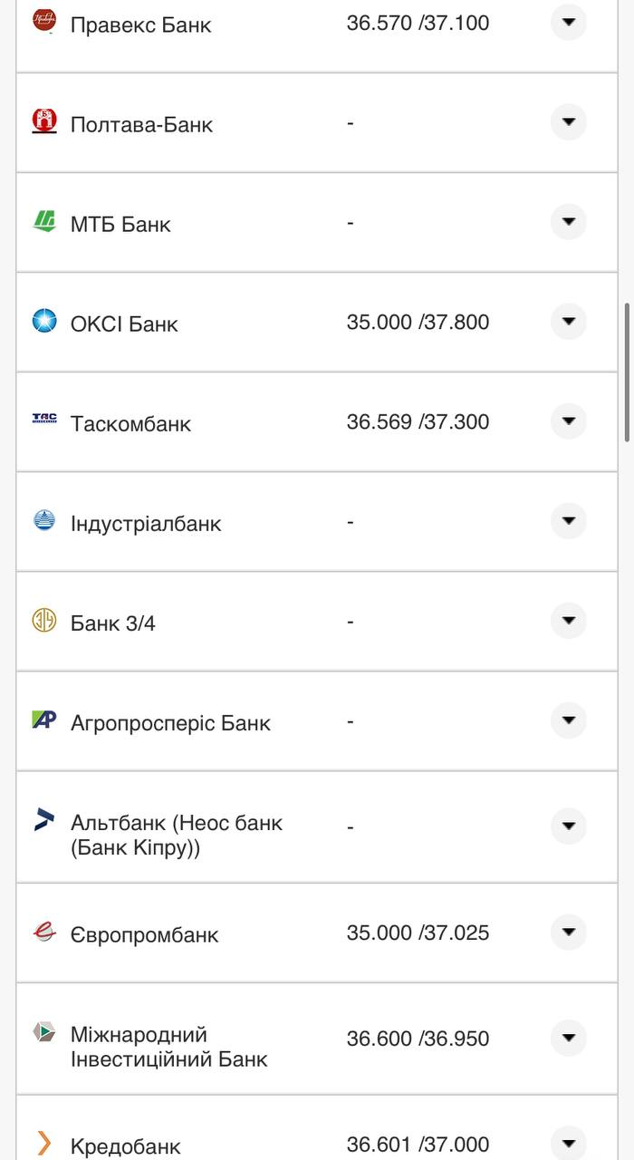 Курс валют в Украине 3 августа 2022: сколько стоит доллар и евро фото 12 11