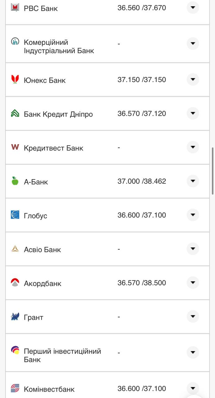 Курс валют в Украине 3 августа 2022: сколько стоит доллар и евро фото 13 12