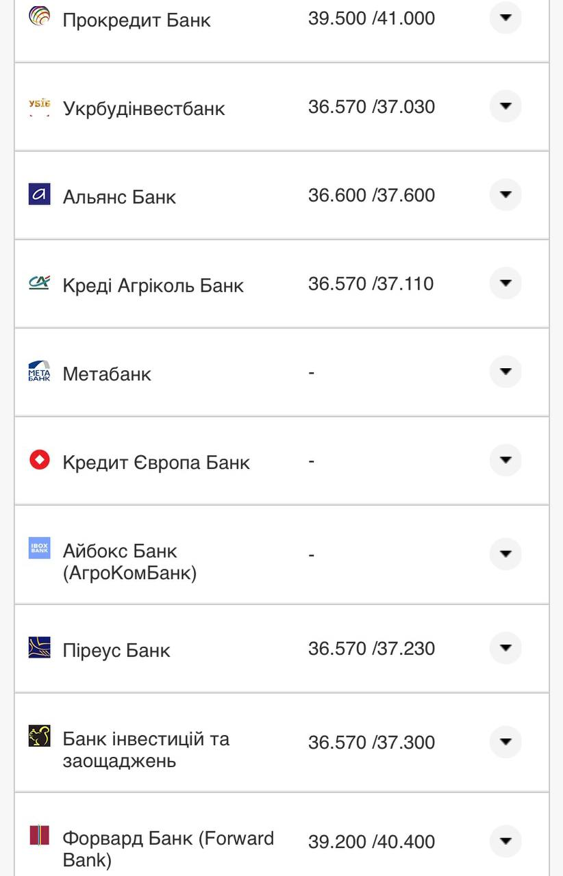 Курс валют в Украине 3 августа 2022: сколько стоит доллар и евро фото 14 13