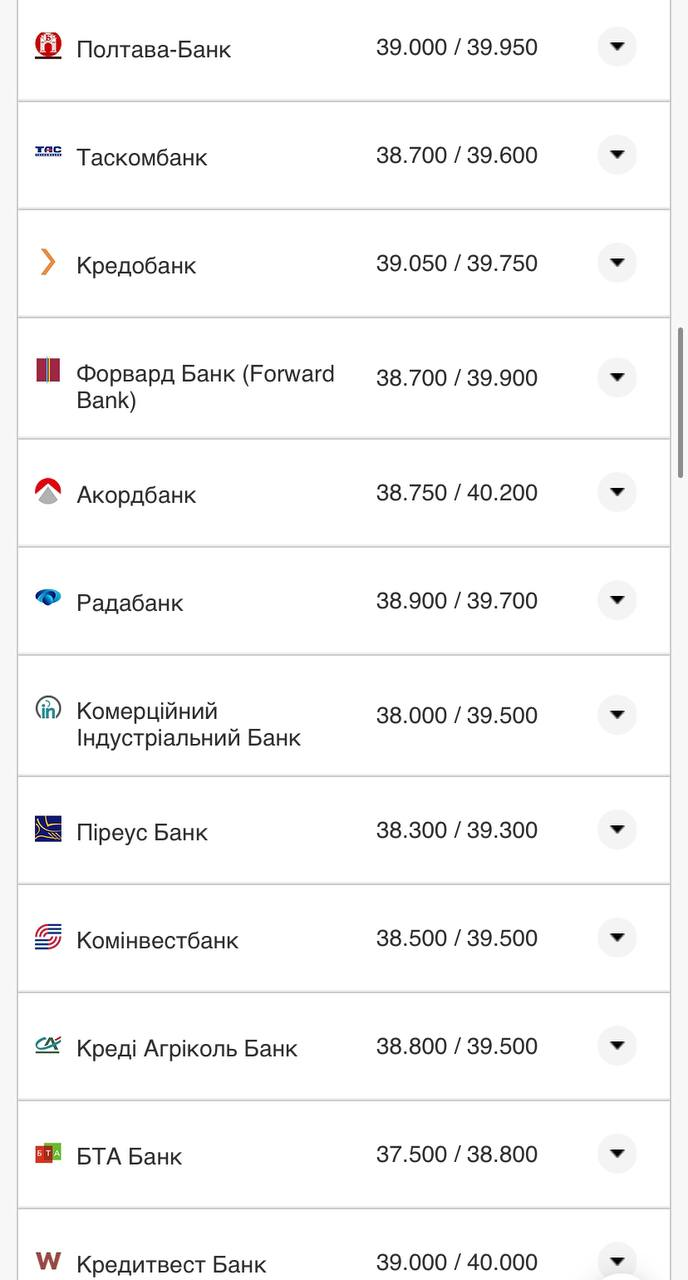 Курс валют в Украине 5 августа 2022: сколько стоит доллар и евро фото 2 1