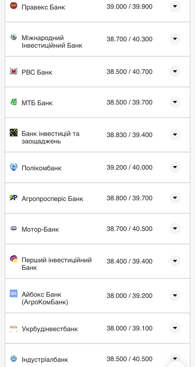 Курс валют в Украине 5 августа 2022: сколько стоит доллар и евро фото 3 2