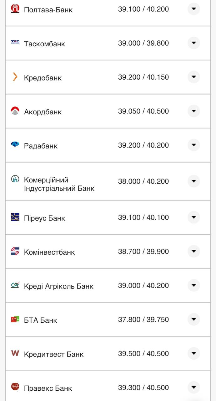 Курс валют в Украине 5 августа 2022: сколько стоит доллар и евро фото 7 6