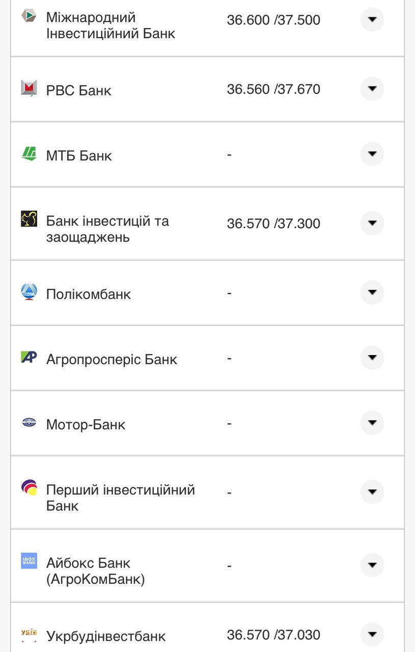 Курс валют в Украине 5 августа 2022: сколько стоит доллар и евро фото 13 12