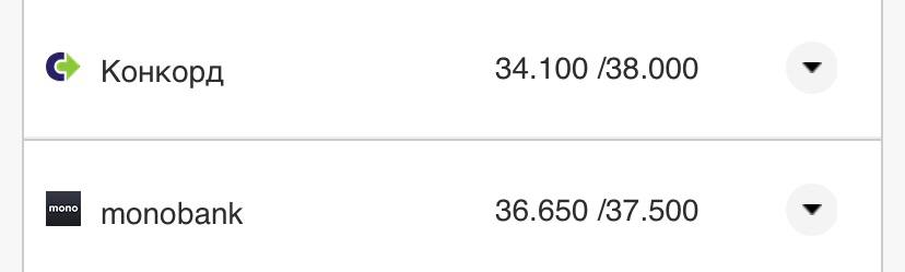 Курс валют в Украине 5 августа 2022: сколько стоит доллар и евро фото 15 14