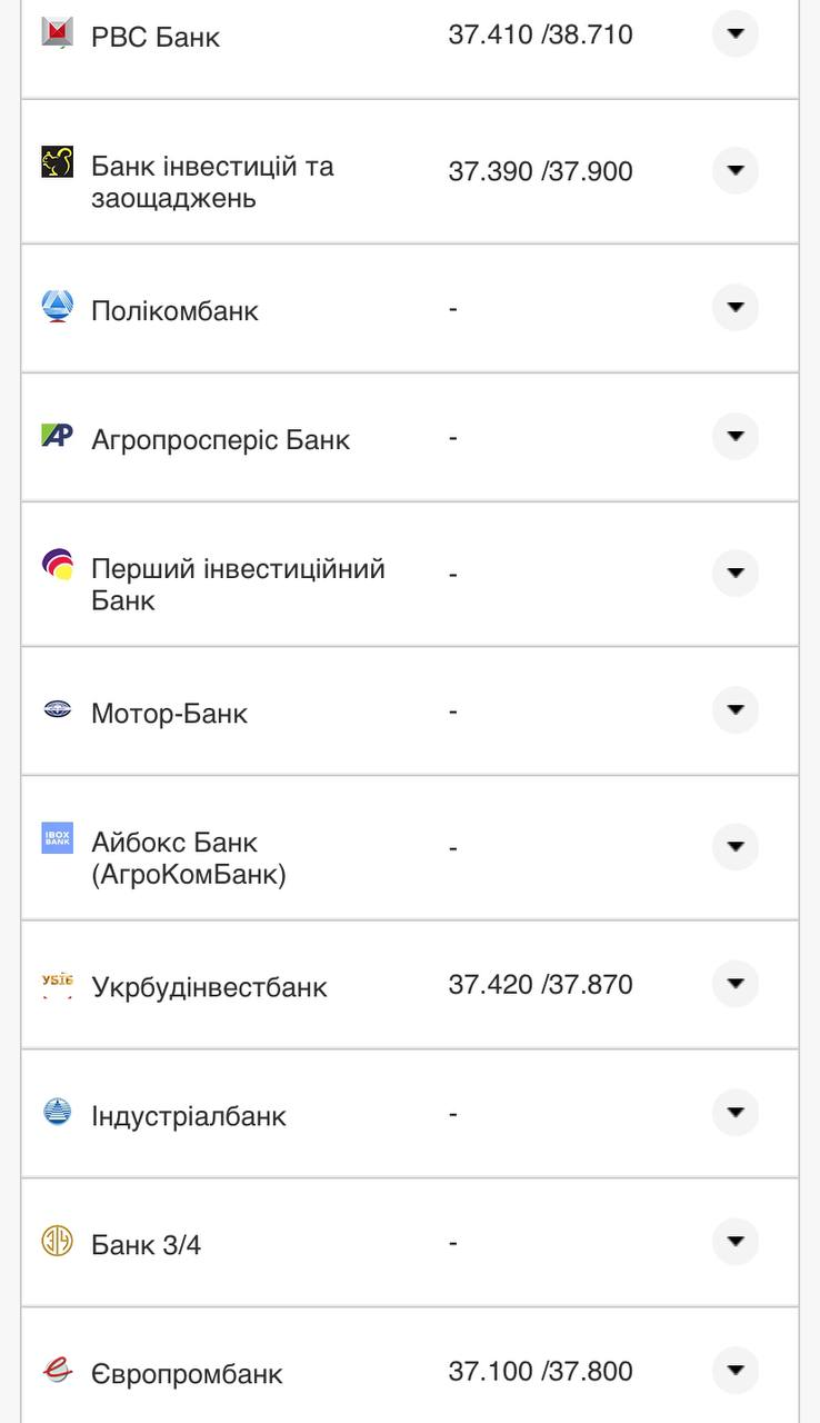 Курс валют в Украине 5 августа 2022: сколько стоит доллар и евро фото 18 17