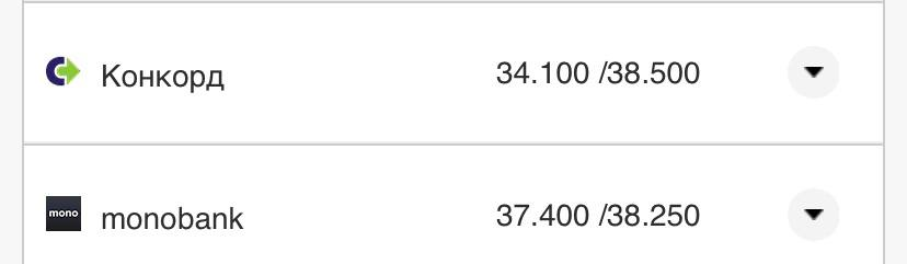 Курс валют в Украине 5 августа 2022: сколько стоит доллар и евро фото 20 19