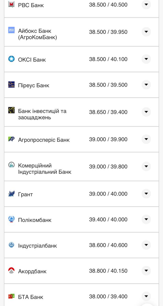 Курс валют в Украине 7 августа 2022: сколько стоит доллар и евро фото 3 2