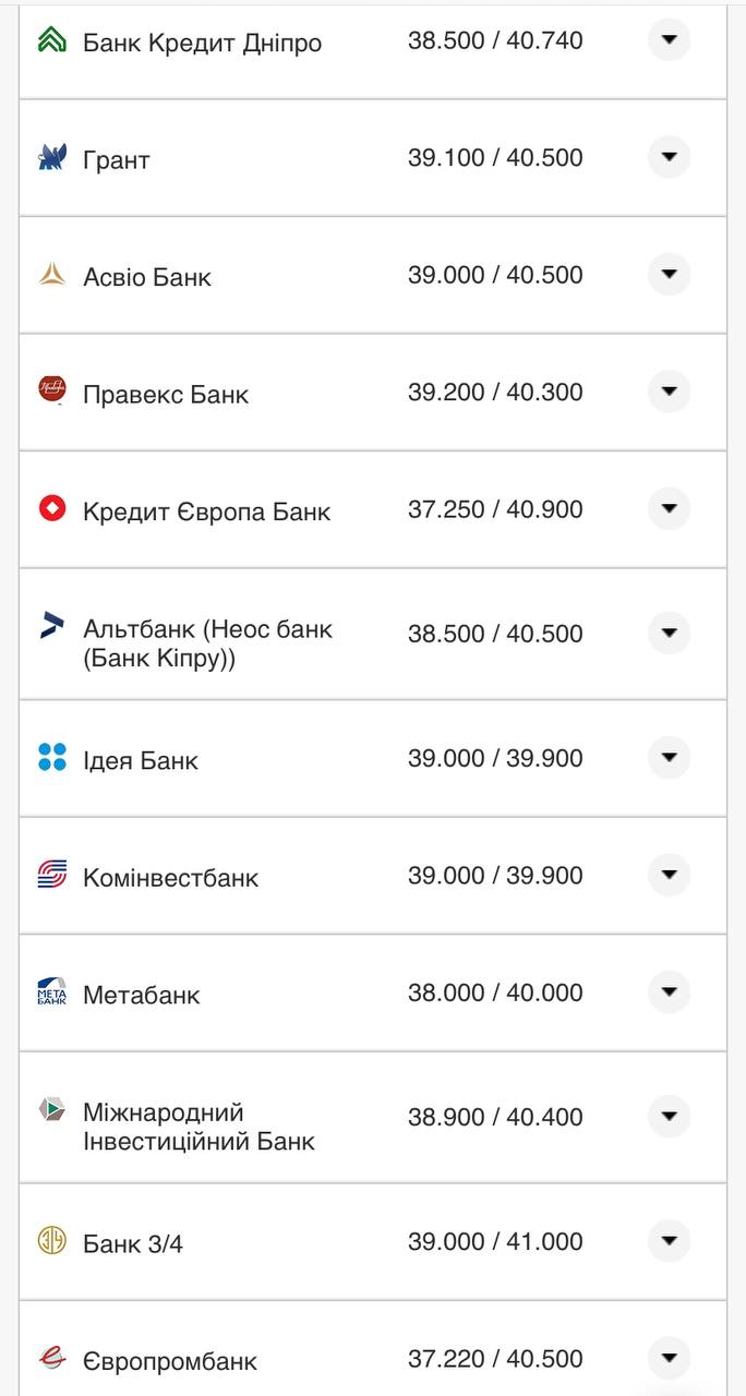 Курс валют в Украине 7 августа 2022: сколько стоит доллар и евро фото 7 6