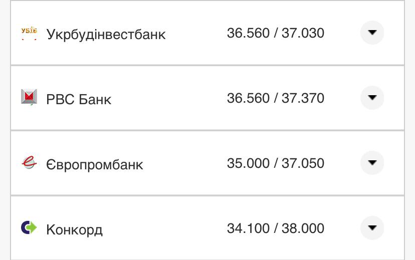 Курс валют в Украине 7 августа 2022: сколько стоит доллар и евро фото 13 12