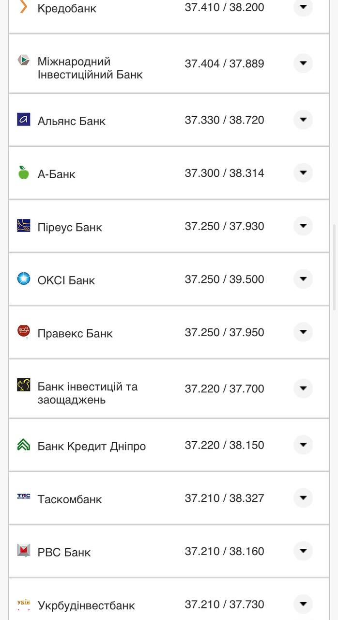 Курс валют в Украине 7 августа 2022: сколько стоит доллар и евро фото 15 14