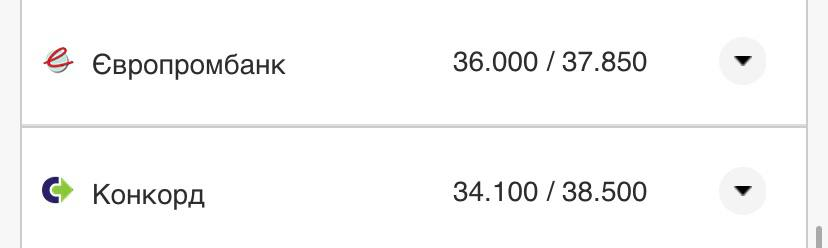 Курс валют в Украине 7 августа 2022: сколько стоит доллар и евро фото 16 15