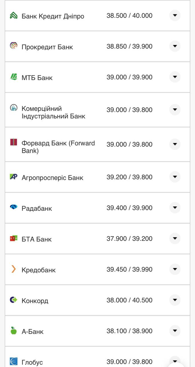 Курс валют в Украине 10 августа 2022: сколько стоит доллар и евро фото 4 3