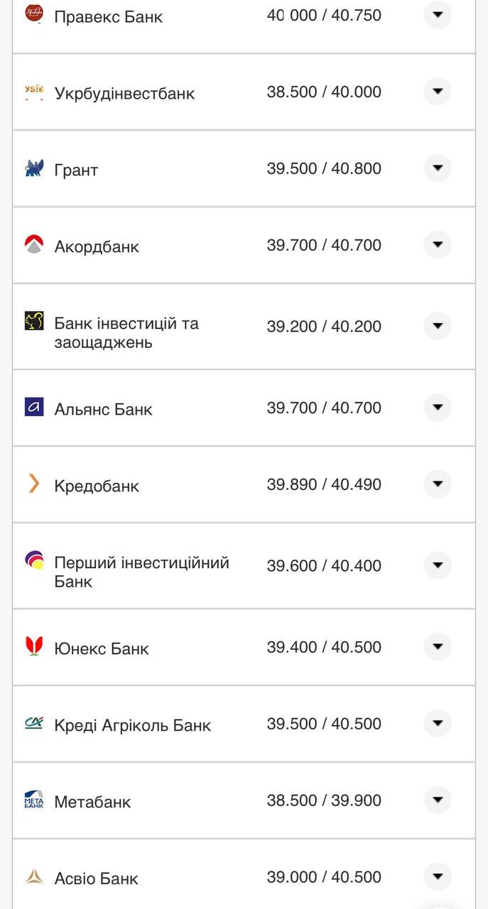 Курс валют в Украине 10 августа 2022: сколько стоит доллар и евро фото 7 6