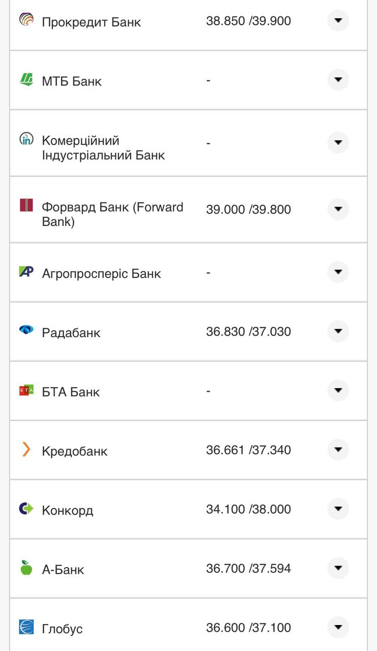 Курс валют в Украине 10 августа 2022: сколько стоит доллар и евро фото 14 13