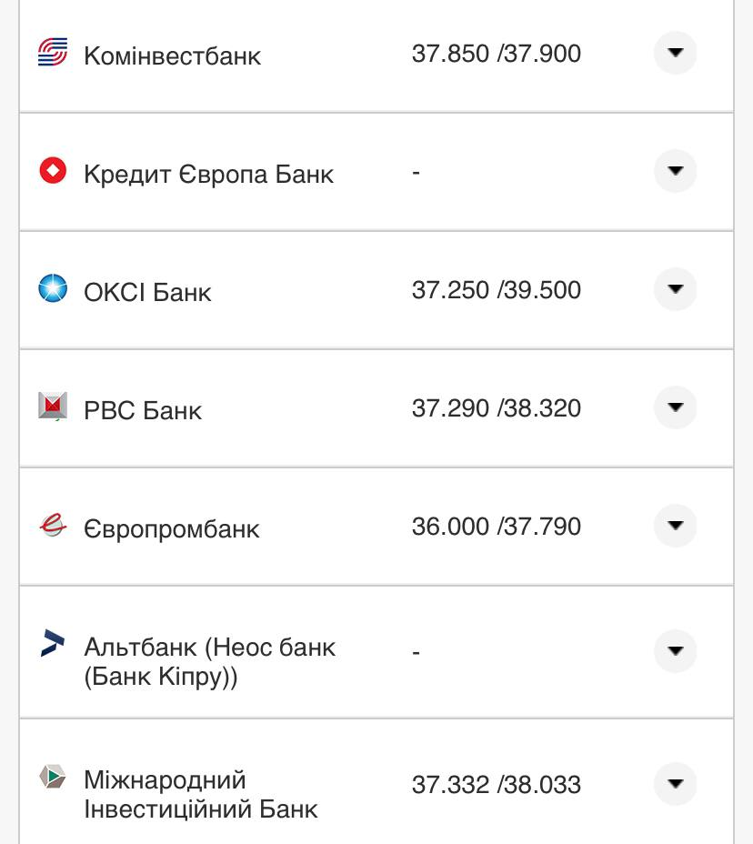 Курс валют в Украине 10 августа 2022: сколько стоит доллар и евро фото 18 17