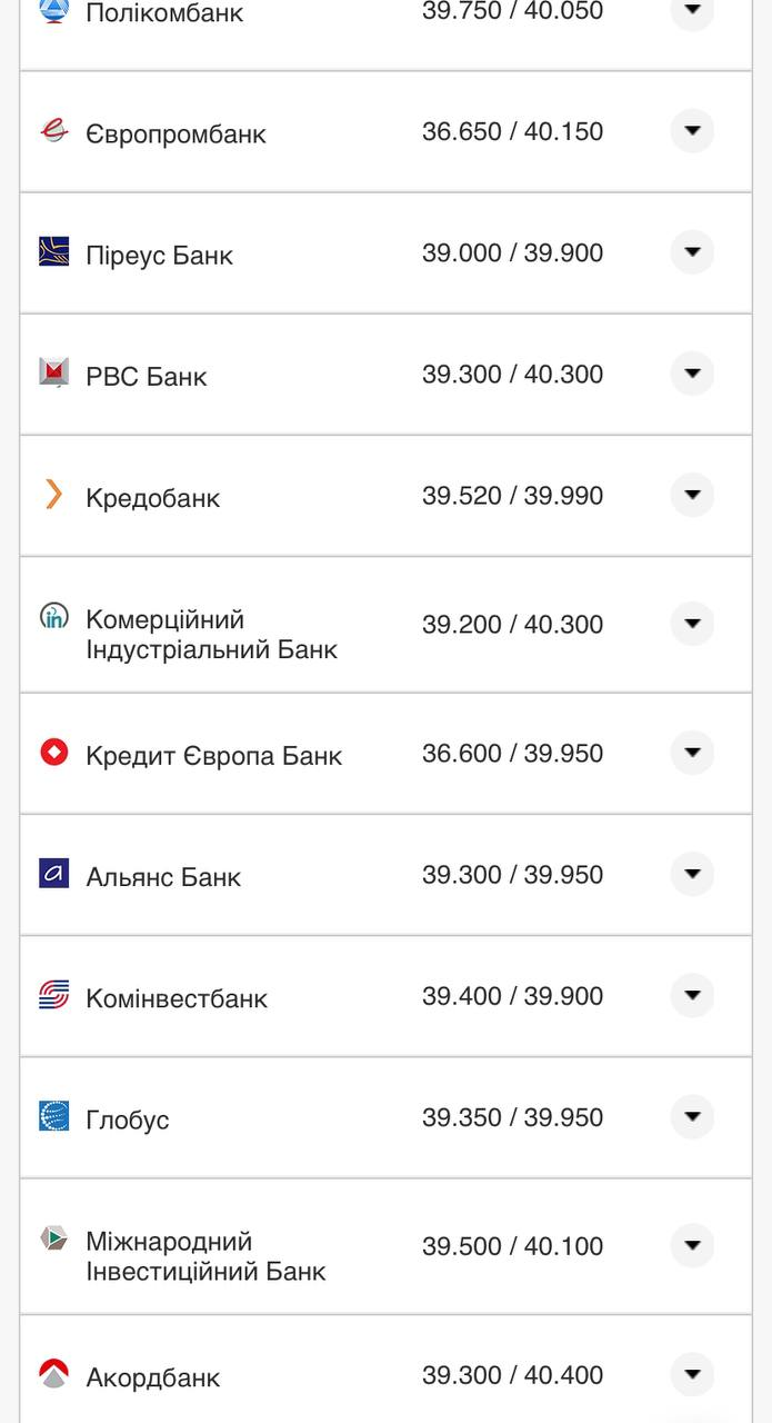 Курс валют в Украине 12 августа 2022: сколько стоит доллар и евро фото 2 1