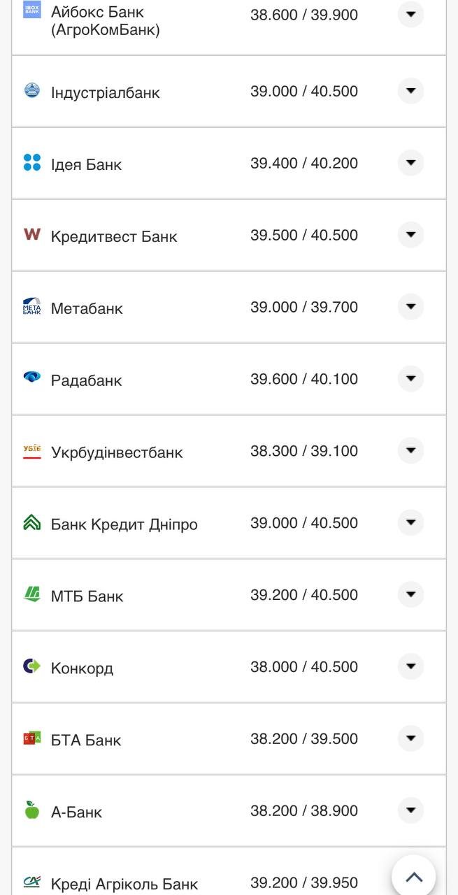 Курс валют в Украине 12 августа 2022: сколько стоит доллар и евро фото 4 3