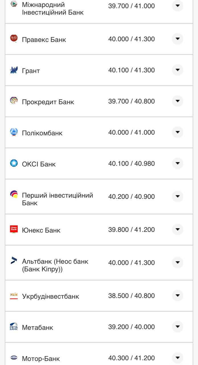 Курс валют в Украине 12 августа 2022: сколько стоит доллар и евро фото 8 7