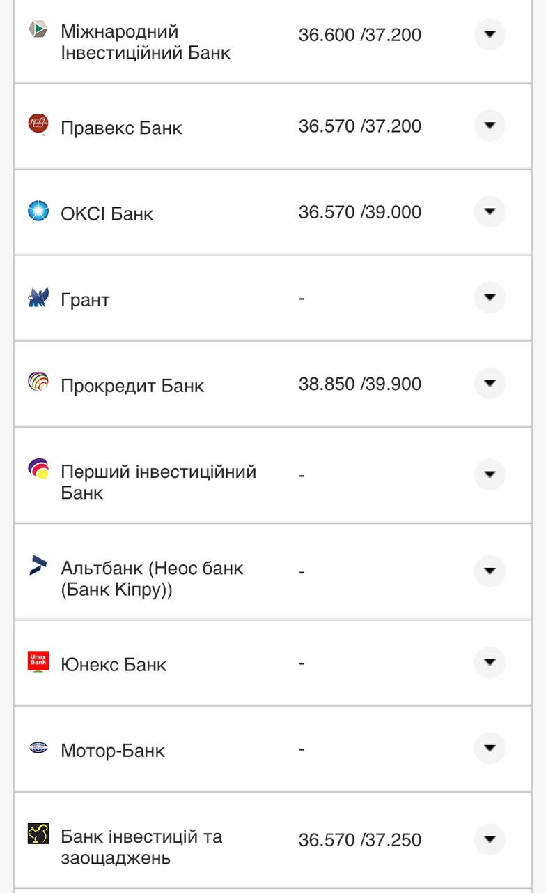 Курс валют в Украине 12 августа 2022: сколько стоит доллар и евро фото 12 11